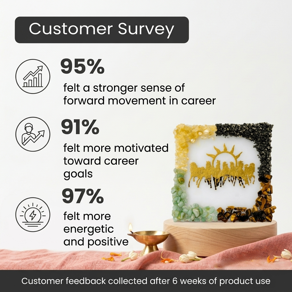 Kuber Dhan Vriddhi Box Set - Diwali Special