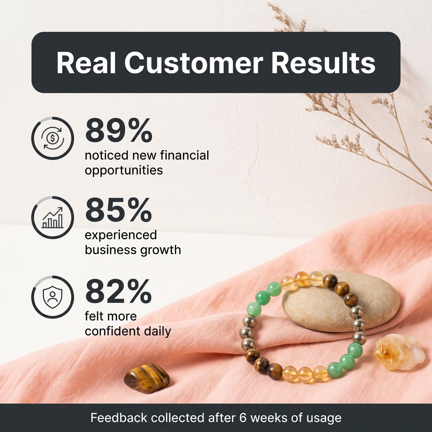 Money Magnet Bracelet(Lab Certified)