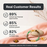 Money Magnet Bracelet(Lab Certified)