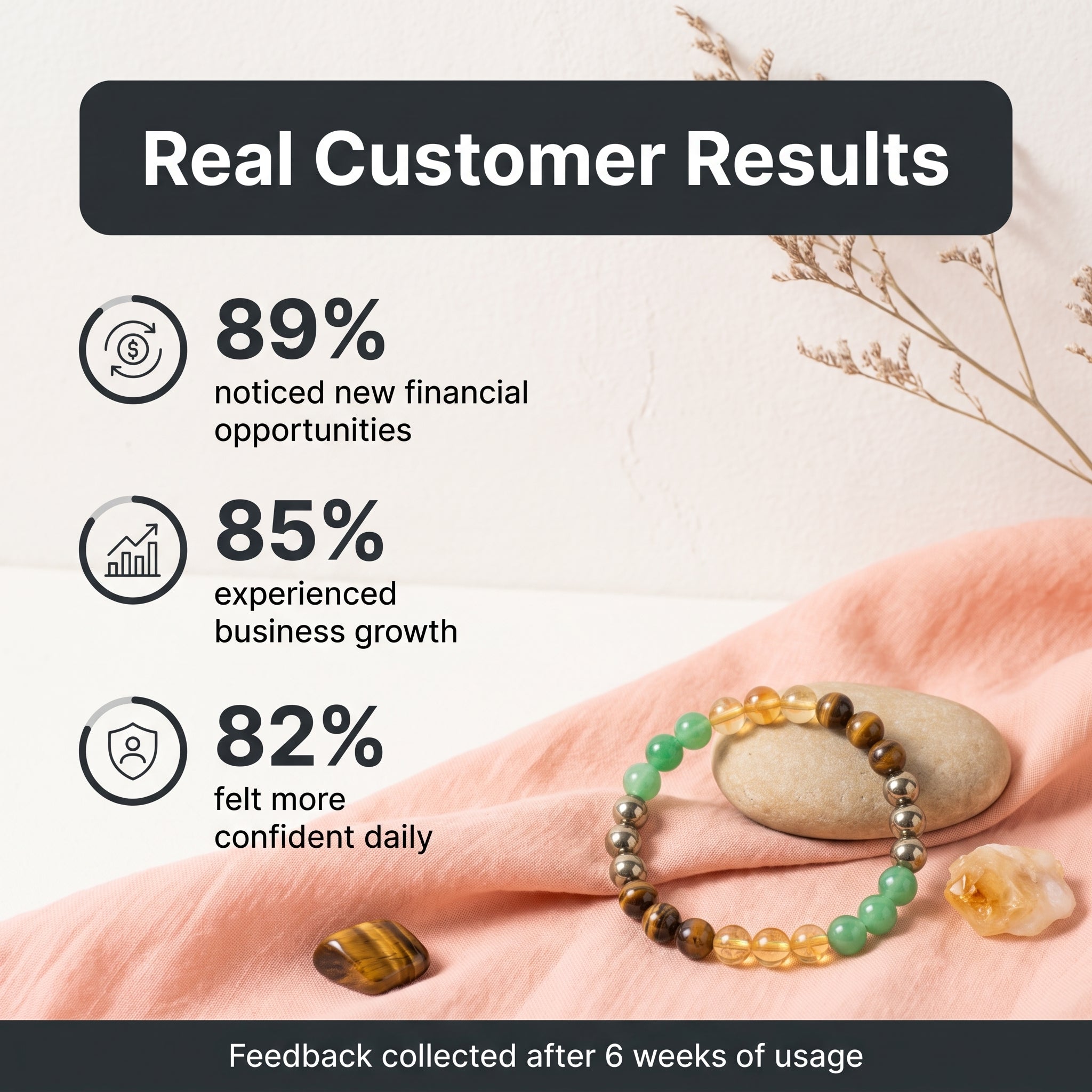Money Magnet Bracelet(Lab Certified)